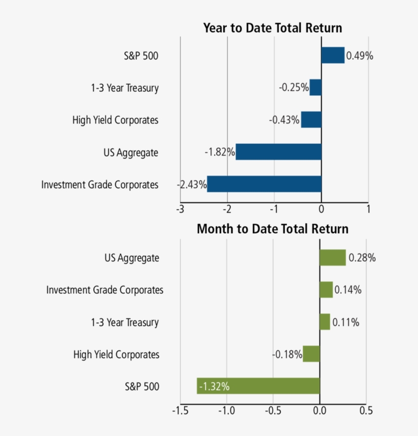 February 28, 2018 Monthly Market Roundup - Diagram, transparent png