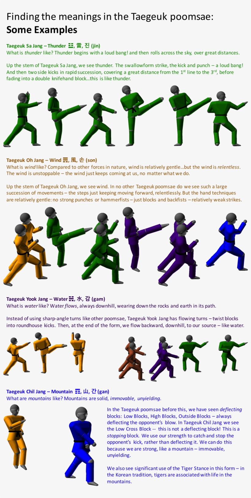 Taegeuk Meaning Examples - Taekwondo, transparent png