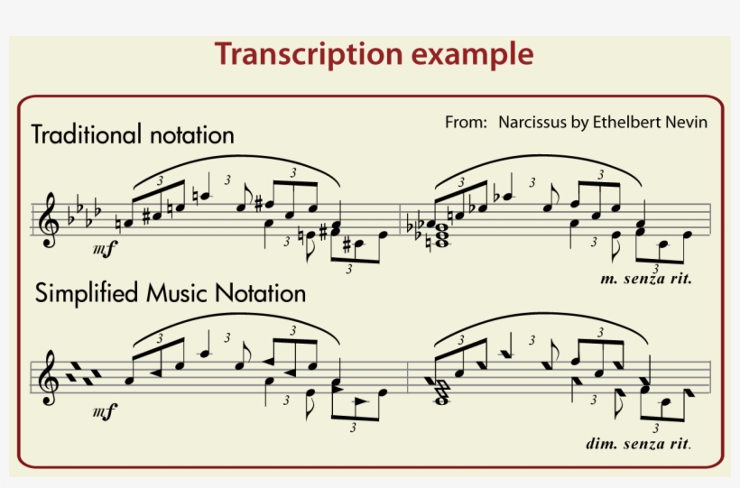 Licence Agreement - Simplified Music Notation, transparent png