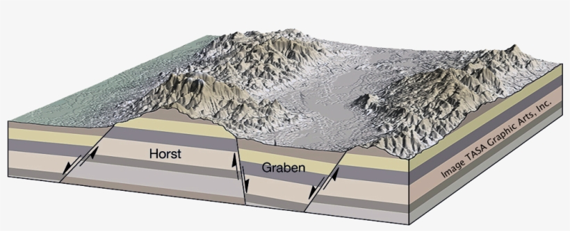 The Basin And Range Faulting Tilted Previous Rock Deposits - Basin And Range Horst And Graben, transparent png