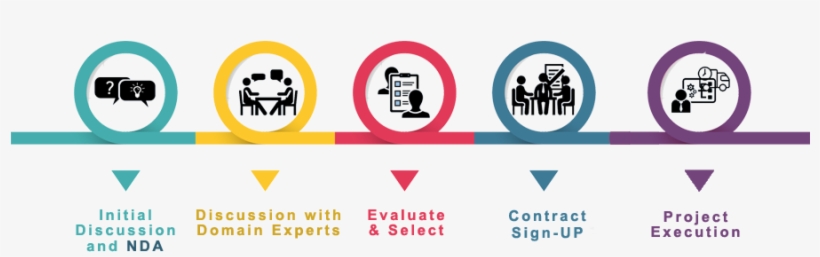 Need Zend Php Development For Your Project Or Product - Graphic Design, transparent png