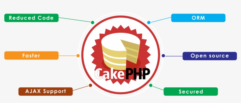 Image Is Not Available - Cakephp 1.2 Rectangle Sticker, transparent png