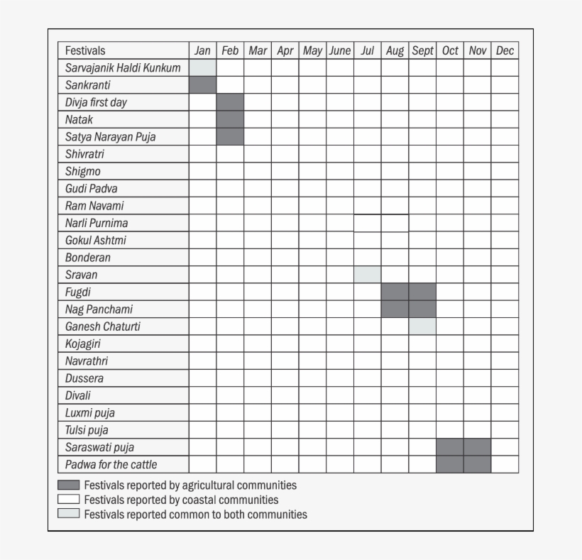 Festival Calendar Showing The Festivals Observed By - 4 On Report Card, transparent png