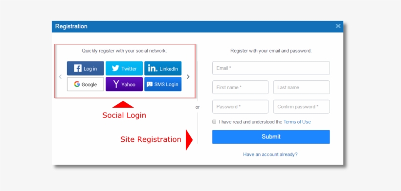 The Implementation Includes Usage Of Gigya's Api - Social Media Account Login, transparent png