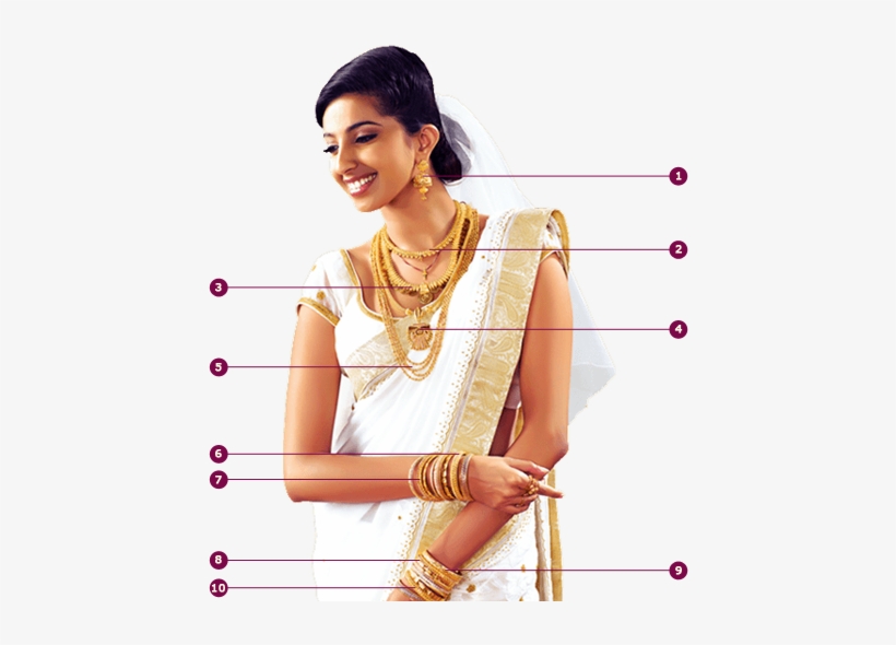 Kerala Christian Jewellery Showcase - Kerala Christian Wedding Ornaments, transparent png
