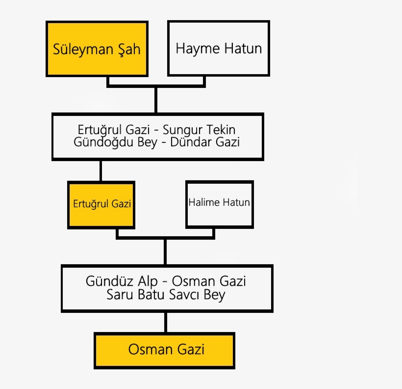 Suleyman Shah Family - Number, transparent png