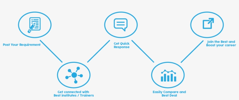 How Learningrow Works - Diagram, transparent png