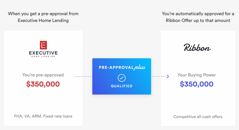 The Perfect Partnership - Rindu, transparent png