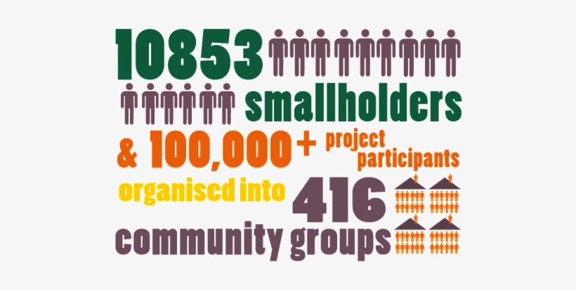 10853smallholders-01 - Graphic Design, transparent png