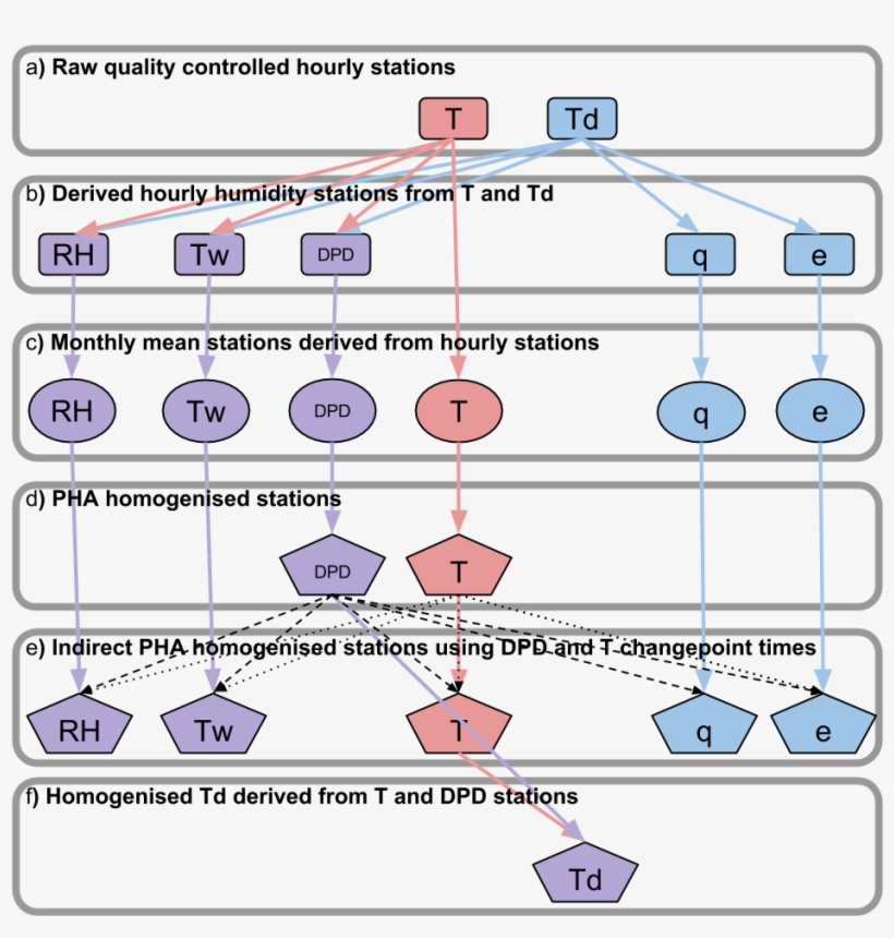 Fig1 Hadisdh - 2 - 0 - 0process V1 - Flowchart, transparent png