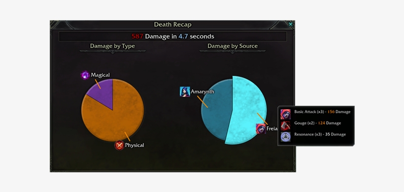 Dawngate Death Recap, transparent png