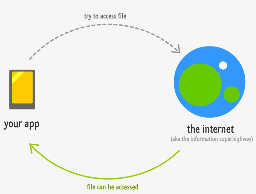 If We Can't Access That File, This Means An Internet - Internet Simple, transparent png