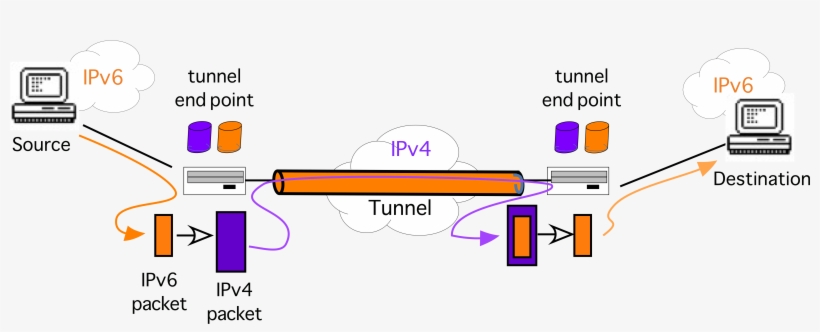 43 Fig2 Hd - Portable Network Graphics, transparent png