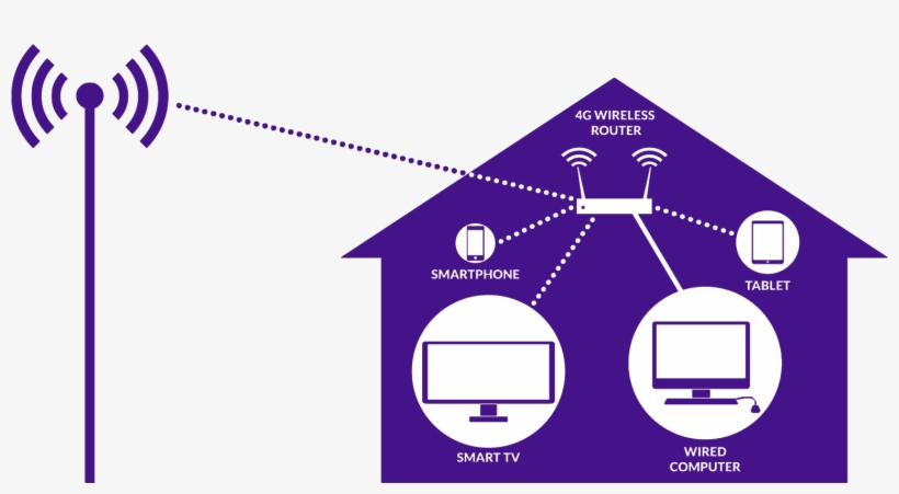Similar To How Today's Smartphones Receive Data, Spark - Answering Machine Another City Another, transparent png