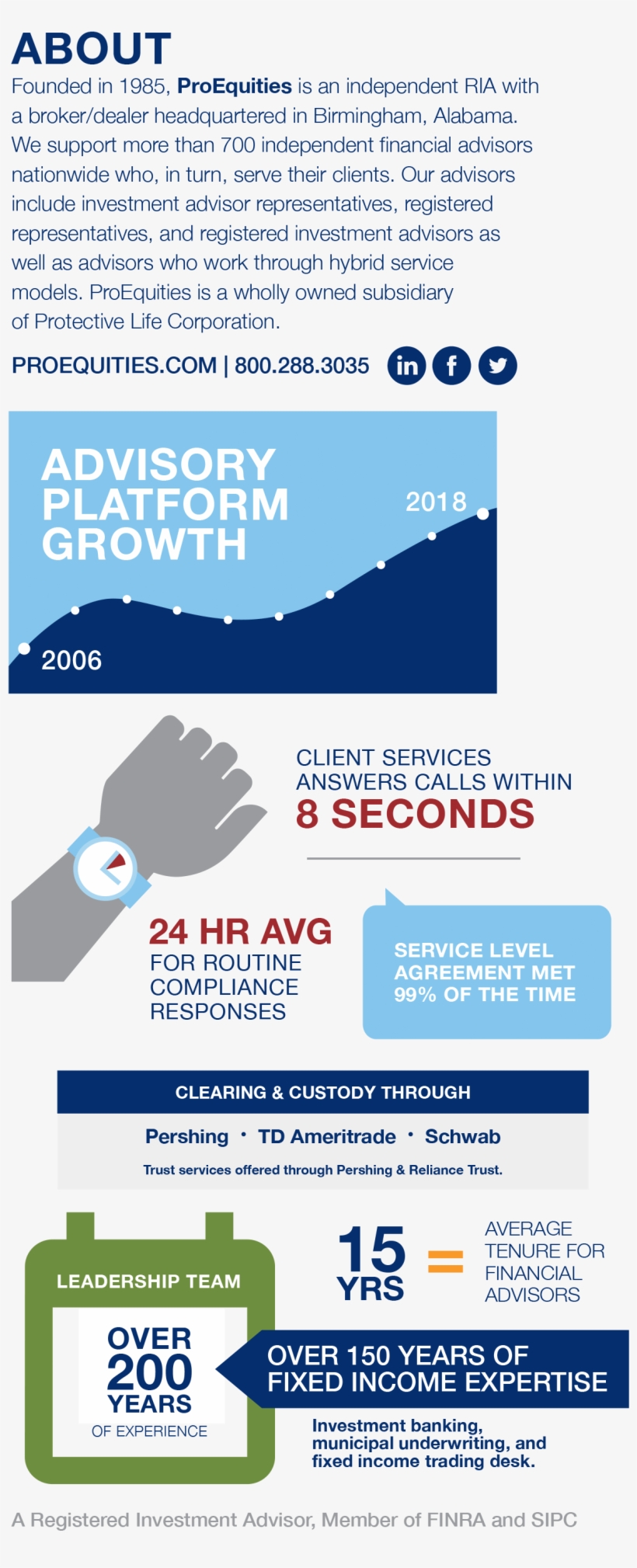 Fast Facts Leftv7 - Asset, transparent png