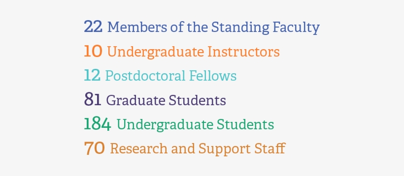 Stats2 2 - Annenberg School For Communication, transparent png