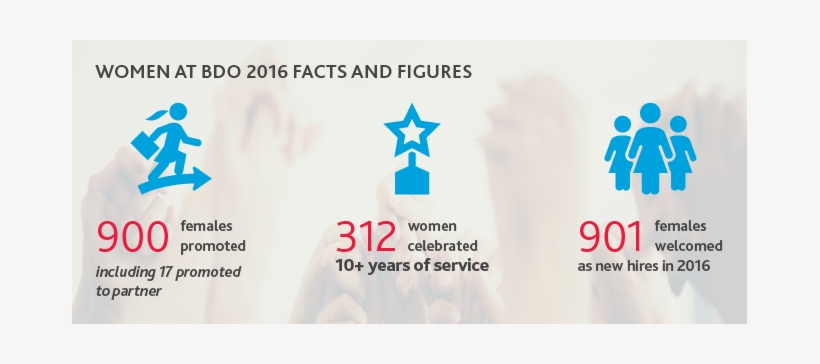 C Women 2016 Facts - Woman, transparent png