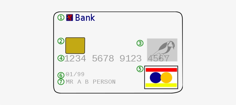 An Example Of The Front Of A Typical Debit Card - Magnetic Stripe Card Vs Emv Card, transparent png