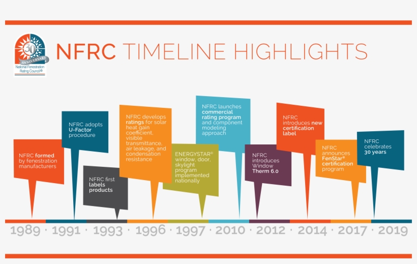 The National Fenestration Rating Council Is Celebrating - National Fenestration Rating Council, transparent png