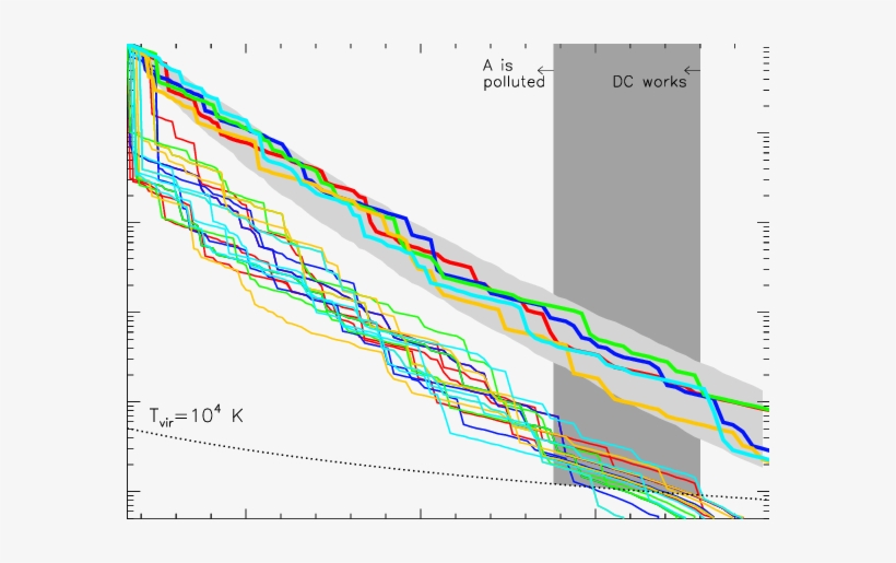 Mass Assembly History Of Cr7 - History, transparent png