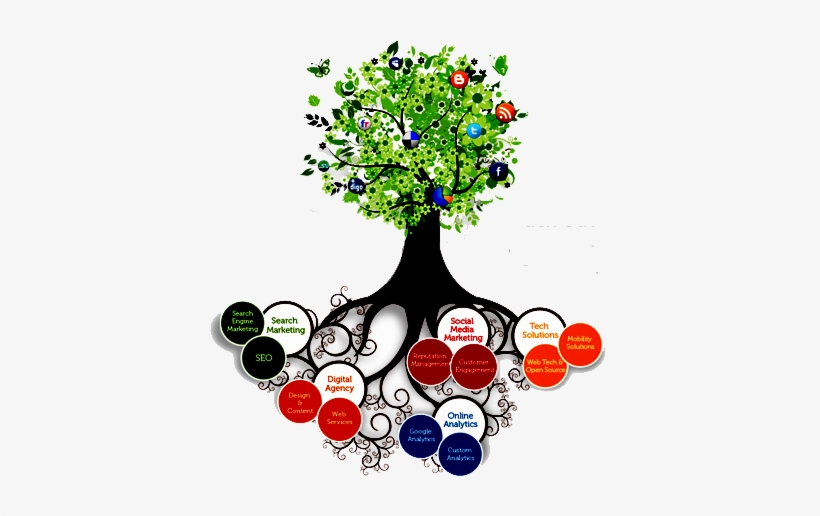 Search Engine Optimization - Need Of Digital Marketing, transparent png