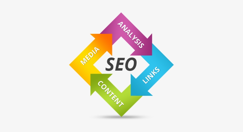 Keyword Competition - - Seo Training, transparent png