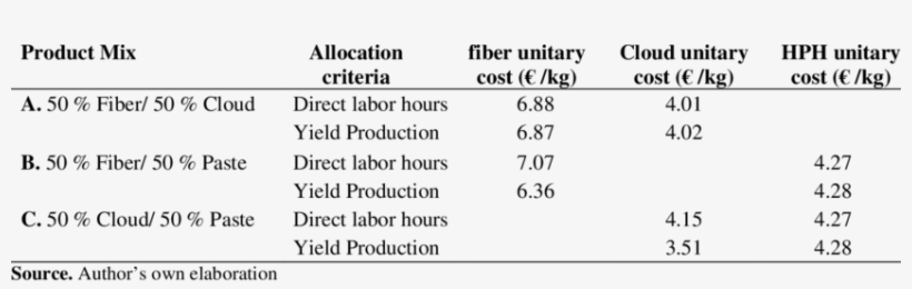 Results Of Namaste Processes A, B, And C - Polarization Of Light, transparent png