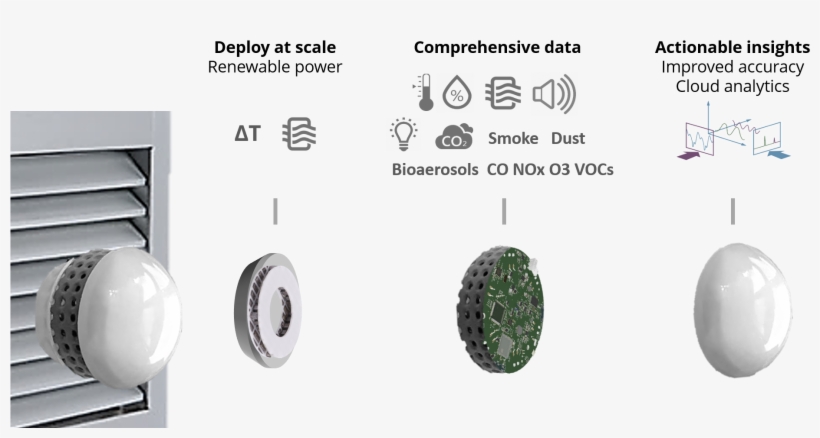 Weavair - Technology, transparent png