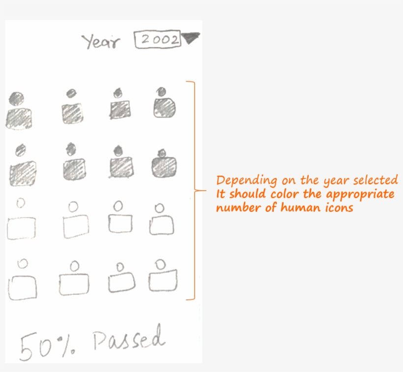 Infographics Chart In Excel - Microsoft Excel, transparent png