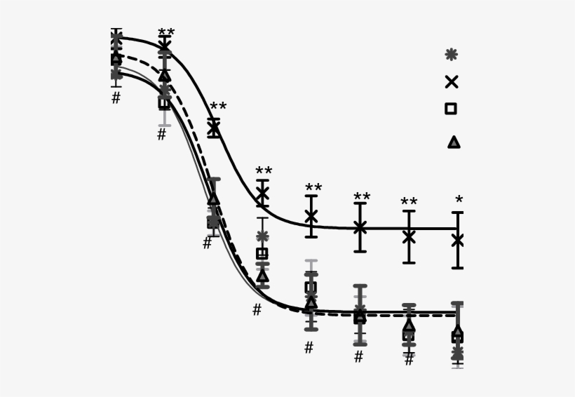 Concentration Response Curve Of Ach - Diagram, transparent png