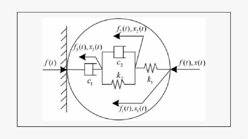 Scoelastic Model For Grasping A Tomato - Ministry Of Natural Resources And Environment, transparent png