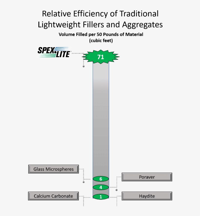 If You Would Like To Learn More About Our Spex•lite®, transparent png