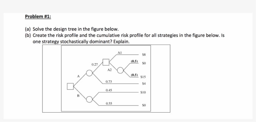 Problem - Strategy, transparent png