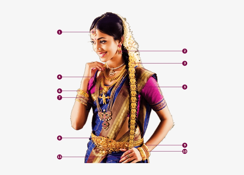 Showcase Image - Tamil Wedding Make Up, transparent png