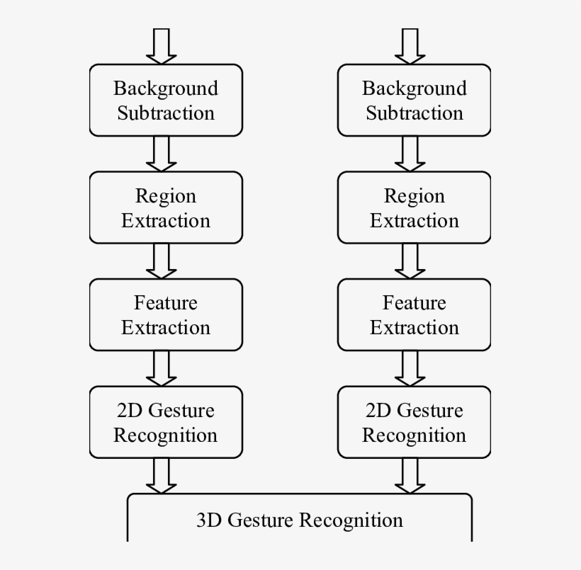 System Overview - Blouse, transparent png