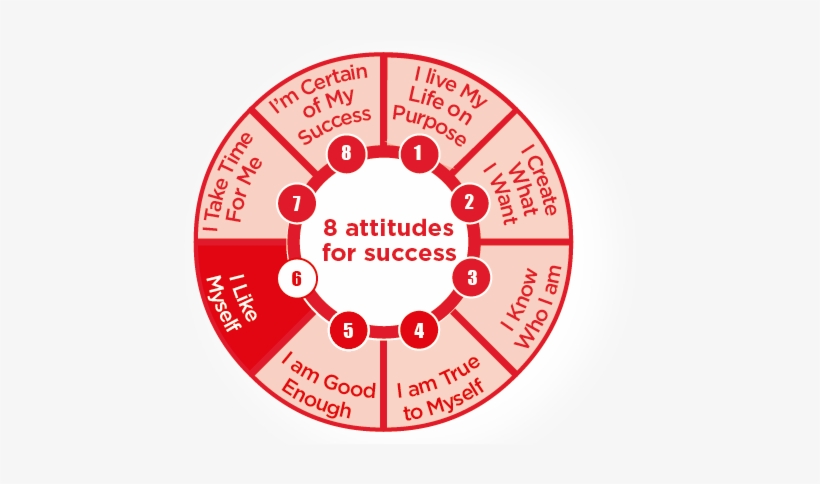 I Like Myself - Attitude, transparent png