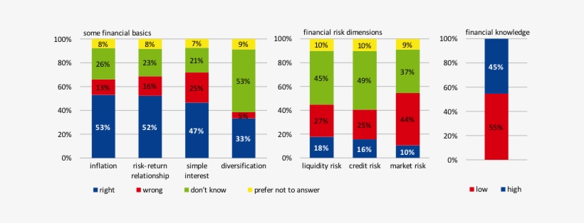 The Figures On The Left Hand Side And In The Centre, transparent png