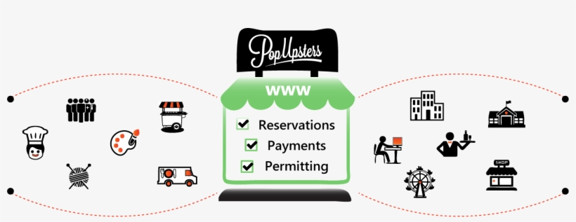 One Of The Most Interesting Trends In The Restaurant - Marketplace, transparent png