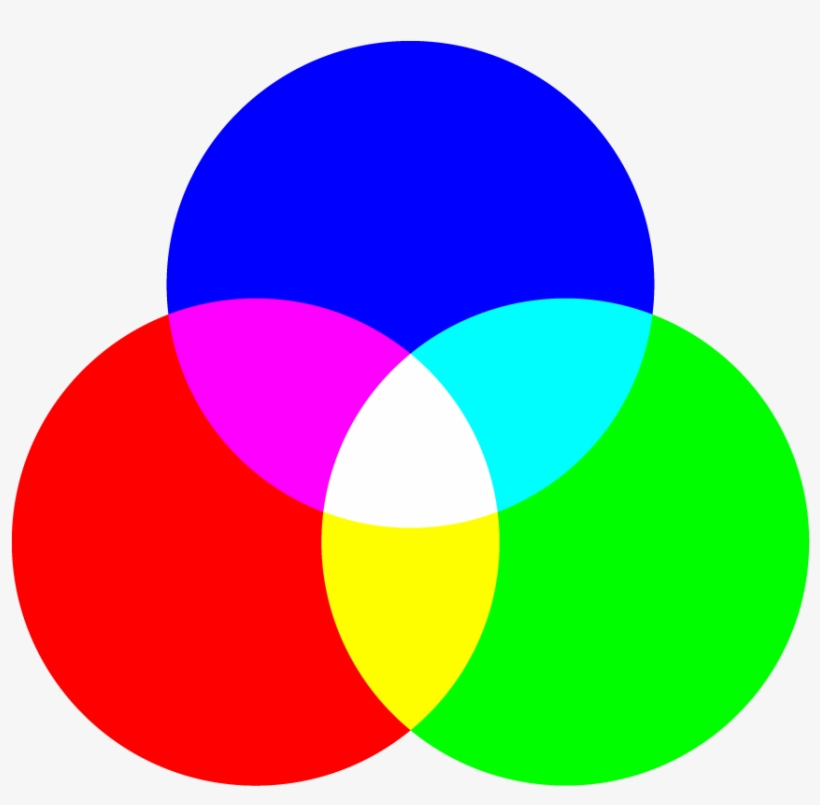 When Creating Web Based Applications, All Colors You - Red Combined With Green, transparent png