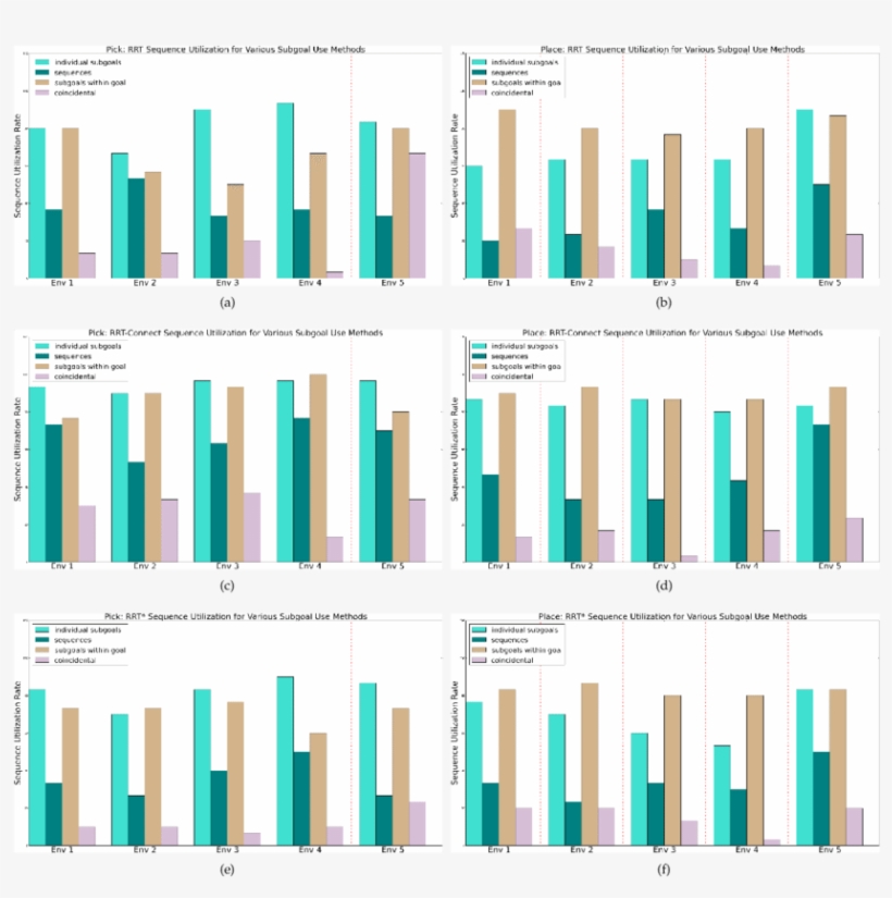 Sequence Utilization While Planning And Executing Pick - Planning, transparent png