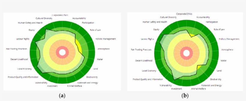 Safa Polygons That Identify The Two Farmer Communities - Circle, transparent png