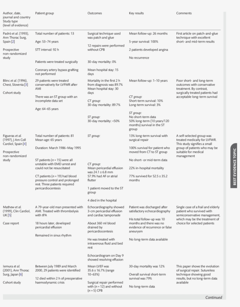 Best Evidence Papers - Powerhouse Mechanic, transparent png