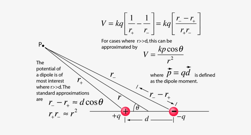 Electric Dipole Potential - Electric Dipole, transparent png