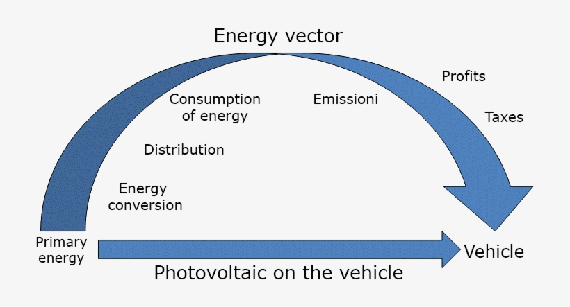 The Power Of Cars With Photovoltaics Creates A “short - Photovoltaics, transparent png