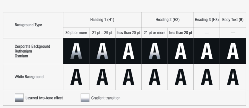 The Table Shows The Main Rules For Using Text Effects - Sign, transparent png