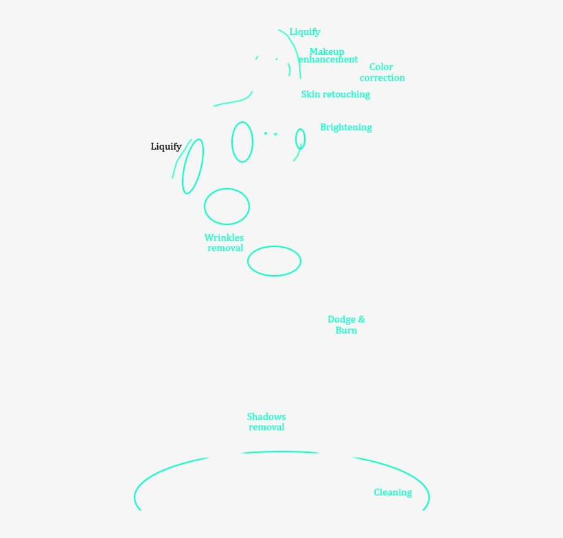 As Soon We Receive A New Photo Editing Order, The First - Diagram, transparent png