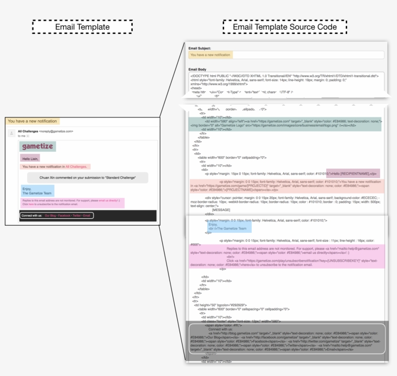 Admin Emailtemplates Notifi - Portable Network Graphics - 1445x1296 PNG ...
