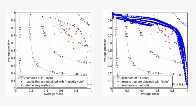 3 Results Obtained From The Combination Of All Background - Foreground Detection, transparent png