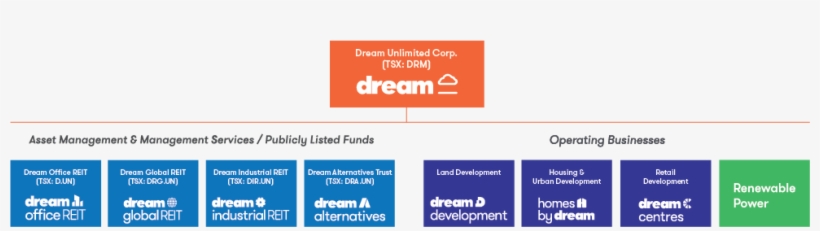 Expand-icon Dream - Dream Unlimited Corporate Structure, transparent png