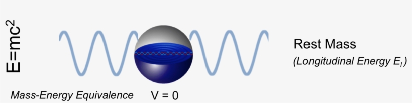 Particle Rest Energy - Sphere, transparent png